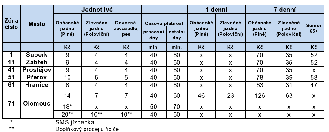 Ceník C Jízdné a dovozné v MHD x jízdné (dovozné) není stanoveno (jízdenka s příslušným jízdným či dovozným