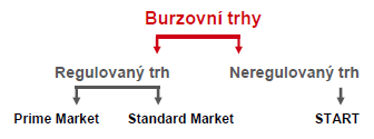 Volba trhu PSE?