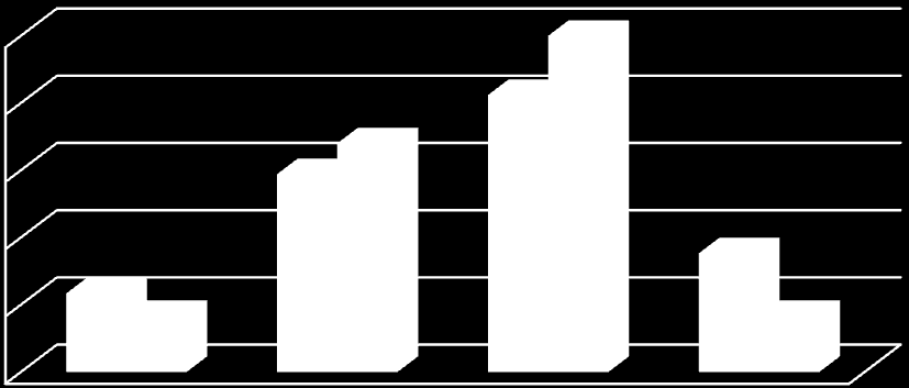 III. Dá se přání člověka po eutanazii předejít? Křesťané 50 50% 46% 42% 40 30 25% 25% Před přednáškou 20 10 8% 4% 0% Po přednášce 0 Ano Spíše ano Spíše ne Ne III.