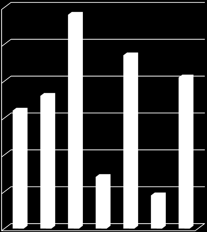 2. Je něco, co Tě zvlášť zaujalo, co Tě třeba i překvapilo? 60 58% Závažnost rozdílu mezi aktivní eutanazií a pasivním necháním zemřit. 50 47% Souvislost eutanazie v hitlerovském Německu a dneška.