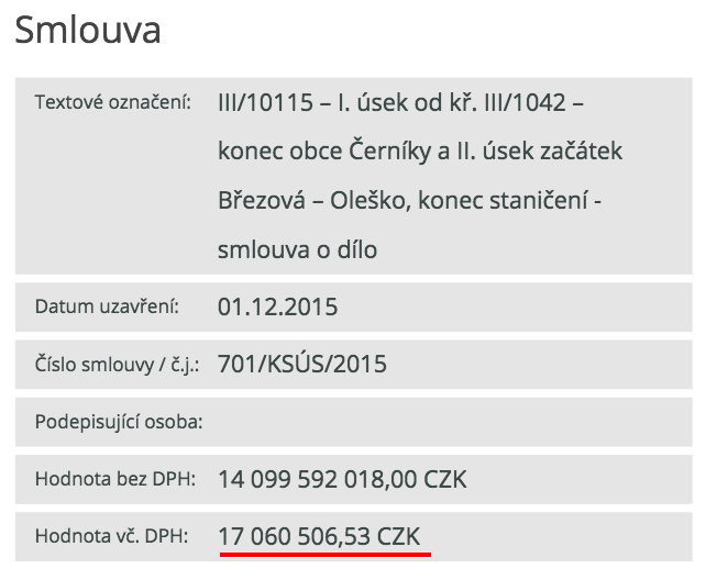 Každá druhá smlouva má pouze jednu cenu V metadatech je u 20 000 smluv pouze cena bez DPH, nebo cena s DPH.