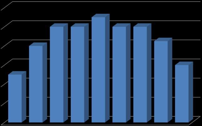 Representative core collections to reduce the size A.H.D. Brown, O.H. Frankel, D.R. Marshall and J.T. Williams, eds. The use of Plant Genetic Resources.