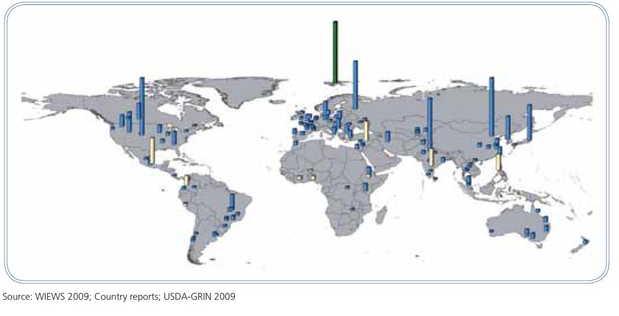 World-wide network of germplasm collections 1 750 genebanks,