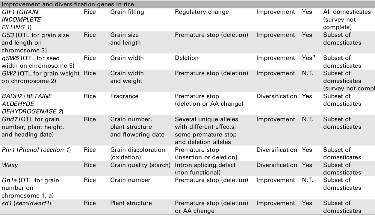 pro proteiny, enzymy