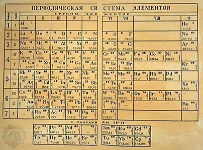 Vzestup a pád atomového obrazu 1869 Dmitrij Ivanovič Mendělejev (1834-1907)