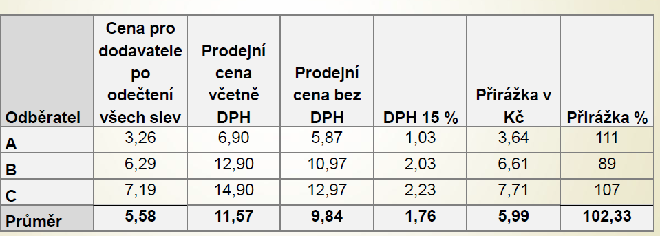 CENOVÉ ASPEKTY OBCHODNÍ POLITIKY A JEJICH DOPADY DO