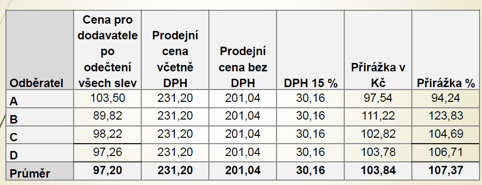 CENOVÉ ASPEKTY OBCHODNÍ POLITIKY A JEJICH DOPADY DO