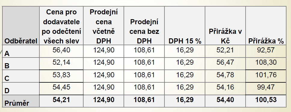 CENOVÉ ASPEKTY OBCHODNÍ POLITIKY A JEJICH DOPADY DO