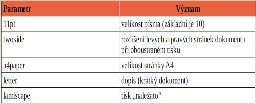 Modifikace stylu Vlastnosti stylu je možné ovlivňovat pomocí volitelných parametrů Mezi