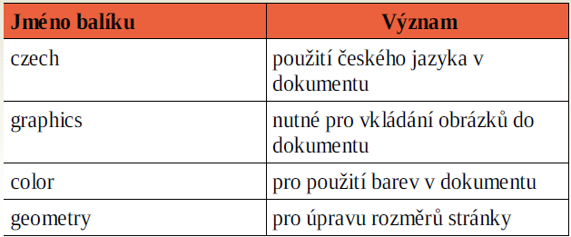 Preambule dokumentu Obsahuje příkazy, které jsou platné pro celý dokument.