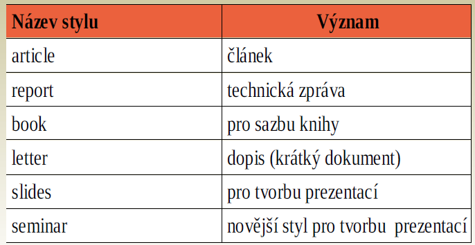 Styl dokumentu Název použitého stylu určuje způsob sazby