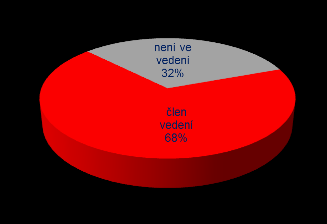 Naši čtenáři jsou členy vrcholných orgánů společnosti 77 % čtenářů Hospodářských novin s rozhodovacími pravomocemi je členem vedení