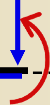 příkld 1 schém vnitřních sil v odě c vprvo od síly výpočet zprv P z = 35 k P = 70 k R x R z c P x = 60,6 k l c = 2 l c = 4 6 R z R x c =-11,67 P z c c c - 11,67 P c = 0 P c = R =