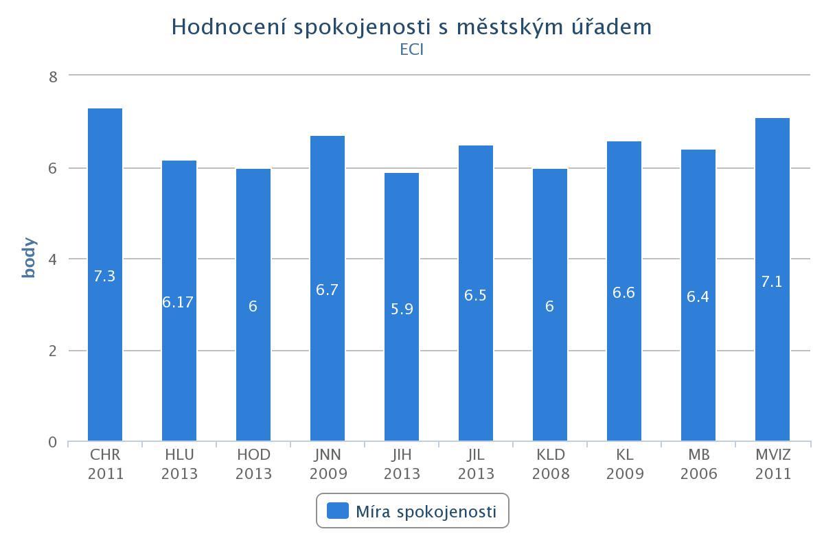 Jak lidé