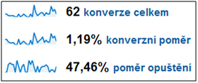 Přesná shoda - pro URL, které nesmí obsahovat žádné identifikátory dynamické relace nebo parametry dotazu.