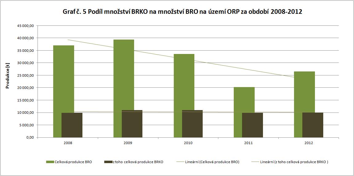 Příloha č.