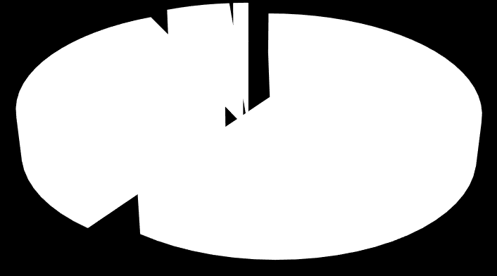 MALÁRIE IMPORTOVANÁ DO ČESKÉ REPUBLIKY EPIDEMIOLOGIE: 2003-2013 Počet případů tropická malárie: 132 (Plasmodium falciparum) P. falciparum P. vivax P. ovale P. malariae 1% 6% terciána (P.