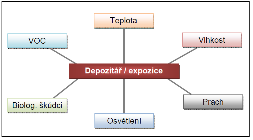 Hlavní parametry