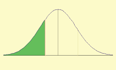 zprava P(X<x) f(x) µ x jednostranný