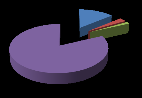 V r. 2015 celkem 72 epidemií Salmonelózy: 10 epidemií, v nich celkem 191 postižených (2% všech případů salmonelóz) kuřecí maso z Polska duben 10 tun masa, špagety carbonare Plzeň Červenec 140 porcí