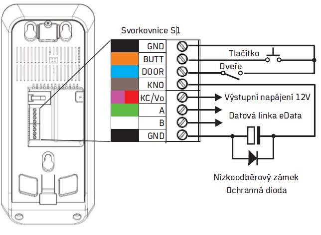 P a. Výchozí (tovární nastavení) a tím funkce svorek 2-5. Výchozí nastavení ipojit erelay, externí (BUTTON) a kontakt (DOOR).