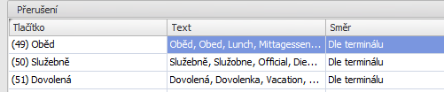 Konfigurace zobrazení Zobrazení jednotlivých adresového bodu a z sti v agend Hl ení na terminá sti provádí v detailu 1.