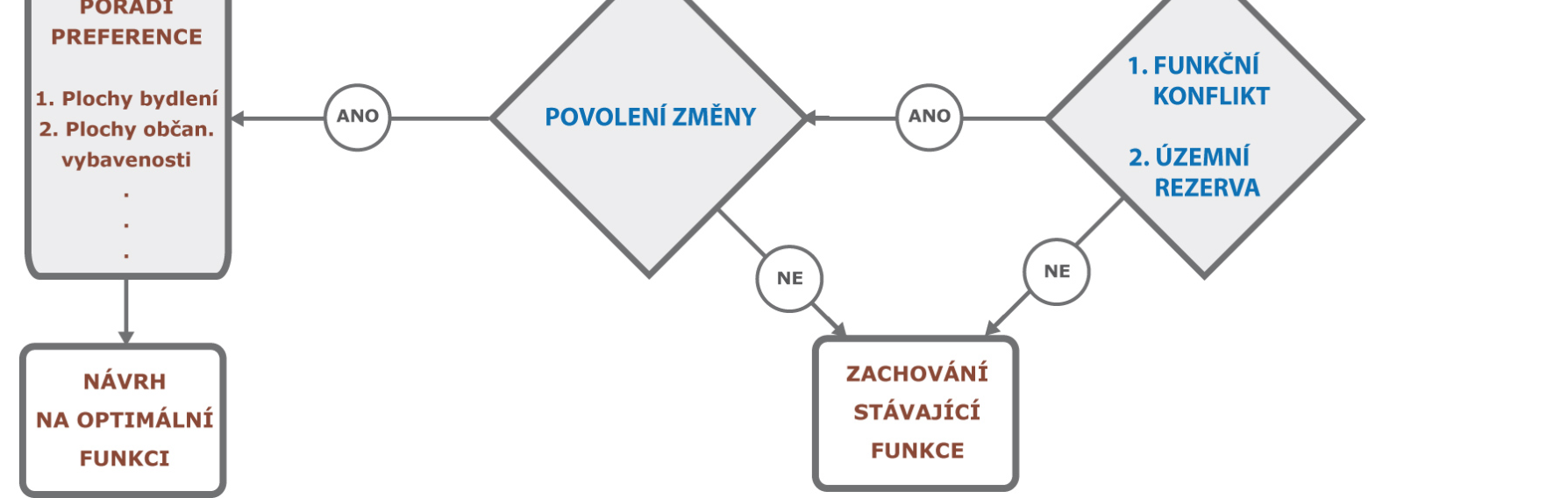 komponenta 2