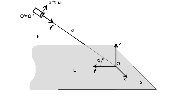 4.3. Extrakce příznaků pro klasifikaci tvaru vozidla pomocí sekvence snímků Tato část práce je věnována odvození a vyčíslení chyby určení rozměrů pomocí metody pasivní triangulace (fotogrammetrie).