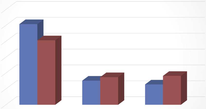 vyšší obsahy esenciální 18:2n-6 1,5-2% než po silážích z travních porostů do 1% FAKTOR