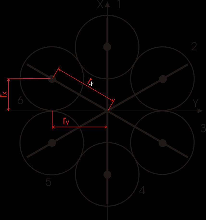 tahů všech šesti rotorů a způsobit tak rotaci kolem osy Y R.. Reakční momenty rotorů M it (jejich součet) vyvolají rotaci kolem osy Z R v protisměru otáčení rotorů.