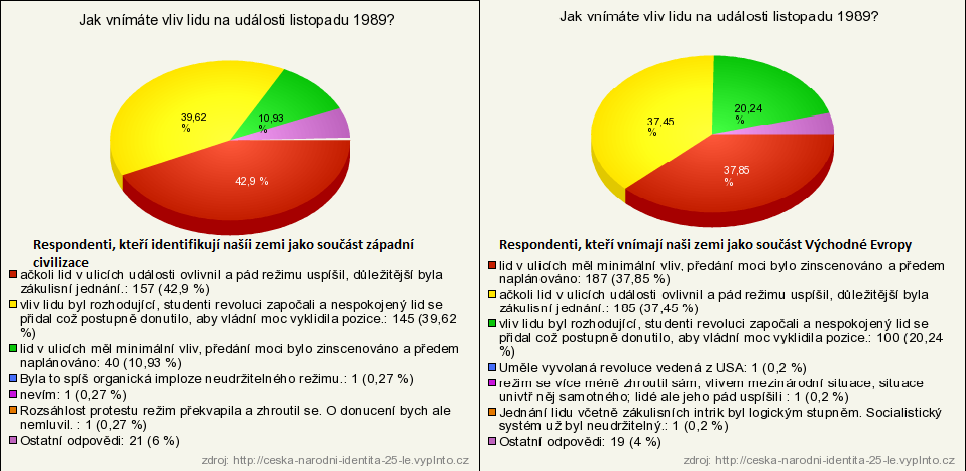 k aktivizaci mnoha osob. Některé skutečnosti však toto zdání preference přirozenosti popírají například vztah k emocím, které jsou připisovány zejména ženám.