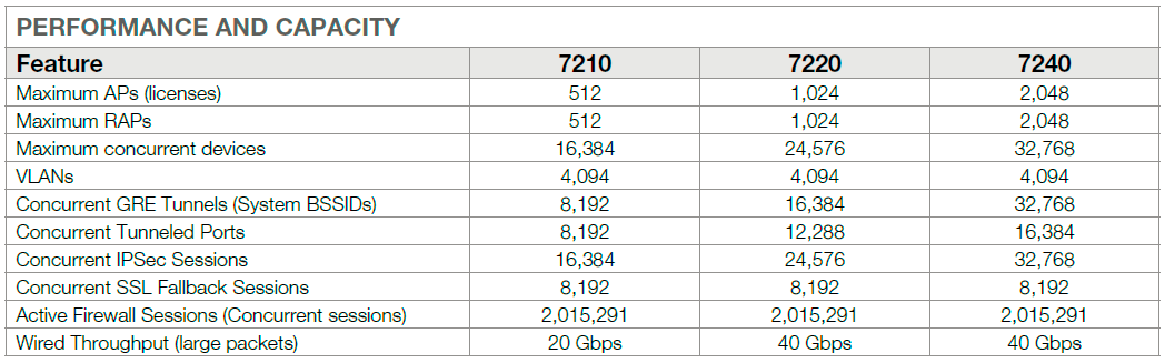 802.11 ac