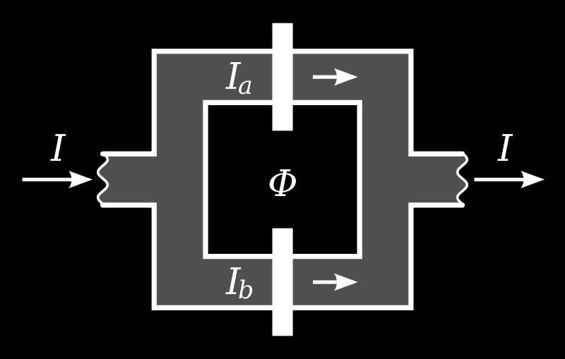 supravodivých smyčkách SQUID: Superconducting Quantum