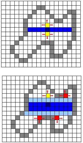 (2.c) Pokud obsahuje směr VLEVO, zmenšujeme x a hledáme v tomto směru poslední vnitřní bod. (2.d) Pokud obsahuje směr VPRAVO zvětšujeme x a hledáme v tomto směru poslední vnitřní bod. (2.e) Vykreslíme zadanou barvou pixely mezi nalezenými krajními body.