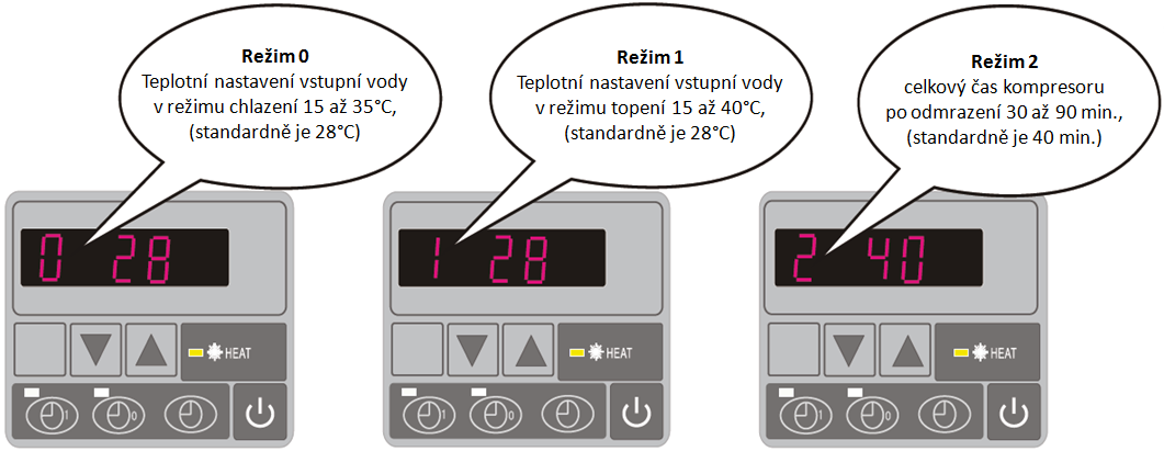 2) v tomto rozhraní se pohybujete pomocí šipek nahoru a dolů a můžete zkontrolovat parametry.