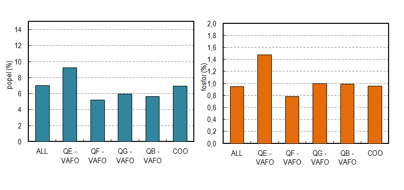 Chemické složení testovaných krmiv Prezentovaná data jsou vyjádřena z původní hmoty Obsah dusíkatých