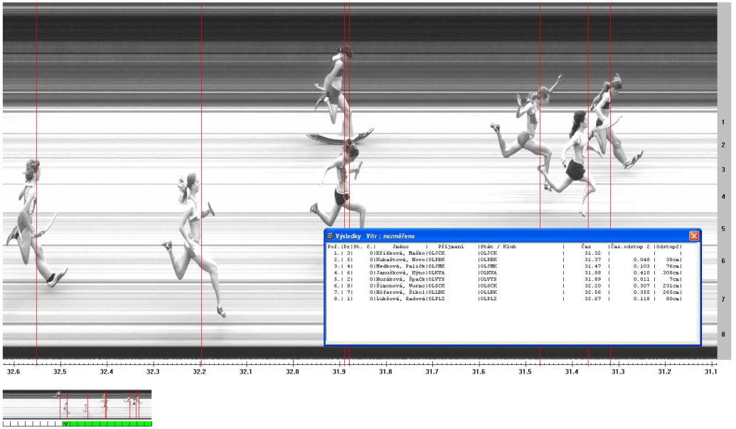 4 x 60 m Ml. žákyně Finále, wn/a (27.06.2009 11:00) poř. dráha SČSložení Oddíl Výkon 1 3 Křížková, Mašková, Němcová, Vodičková Jihočeský kraj 31.