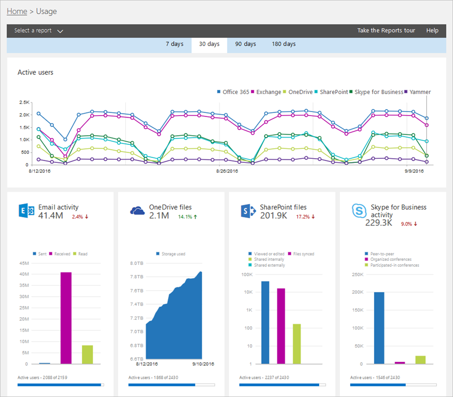 Power BI