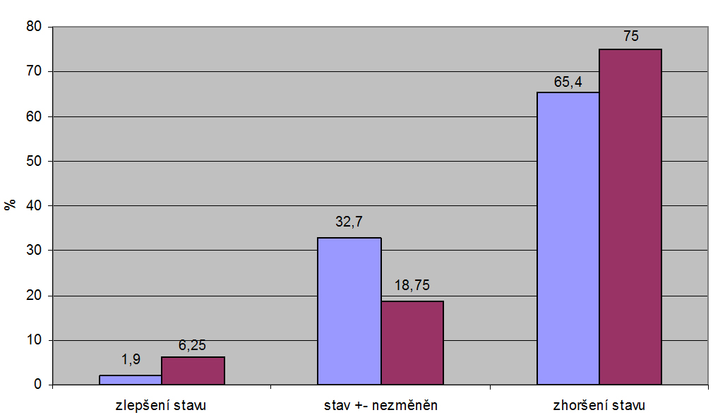 ANALÝZY A KOMENTÁŘE Graf 3, 4 Vývoj populací předmětů ochrany (čolek velký, kuňka obecná) v EVL na Příbramsku v období mezi lety 2000 2001 a 2010 a příčiny zjištěného stavu Obr.