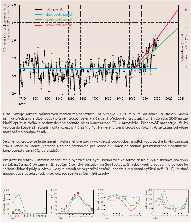 Měsíční trendy odtoků 1970-2012 signál změny klimatu 1970-2012 odtoky lbound trend trendp ubound tau sig leden -0.02 0.01 0.26 0.04-0.01 0.97 únor -0.02 0.00 0.15 0.03 0.03 0.81 březen 0.01 0.05 2.