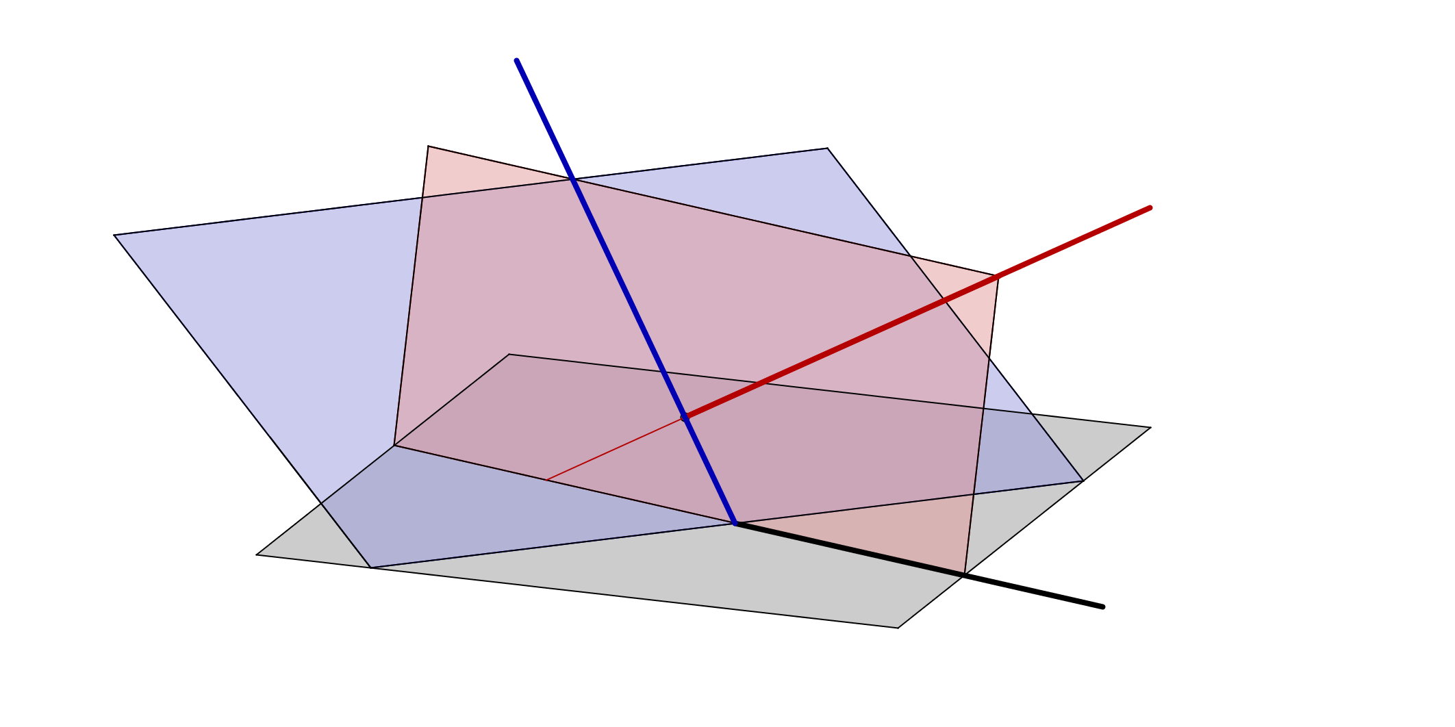 Vzájemná poloha přímky a roviny Průsečík přímky m s rovinou α hledáme metodou krycí