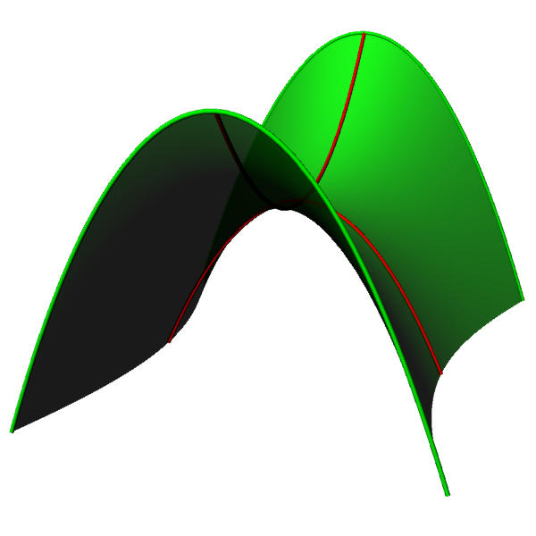 TRANSLAČNÍ PLOCHY plocha kruhovo - kruhová plocha parabolicko - parabolická použití v praxi - konstrukce kleneb (mají výborné statické vlastnosti), průnik dvou translačních ploch