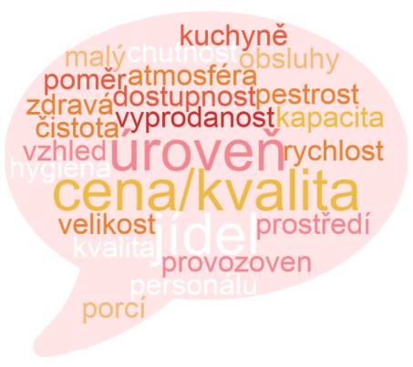 17. Stravování Konkrétní důvody nespokojenosti se stravováním v BB Centru S čím konkrétně jste nespokojen/a, pokud jde o stravování v BB Centru?