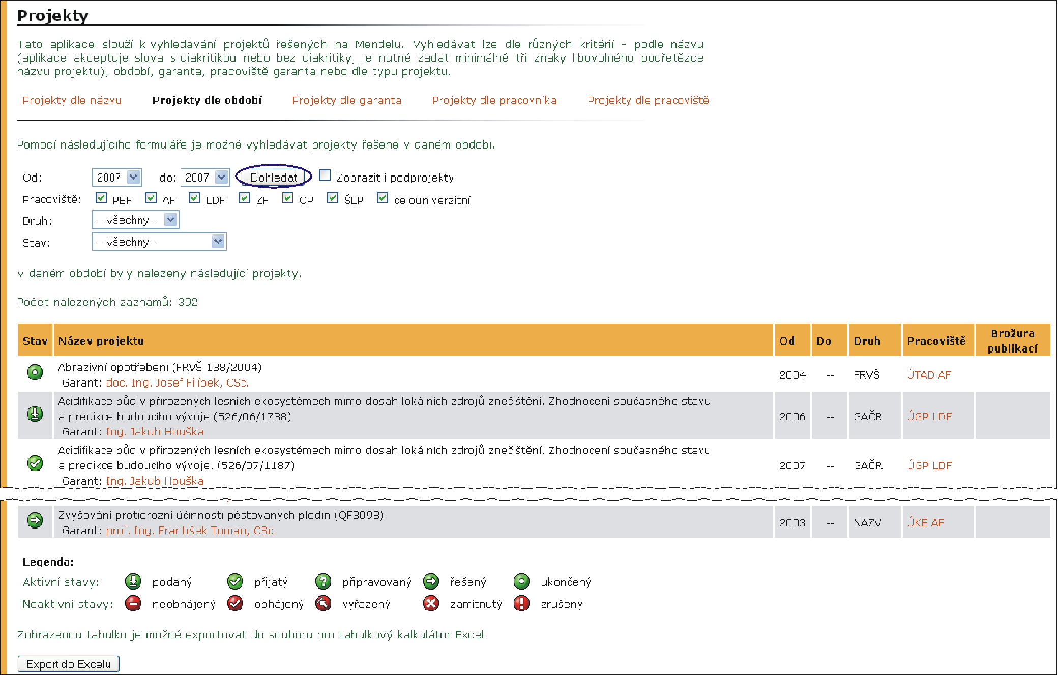 4 VĚDECKO-VÝZKUMNÉ INFORMACE Více o stupni zveřejnění projektu ve 4. svazku dokumentace UIS Věda a výzkum.