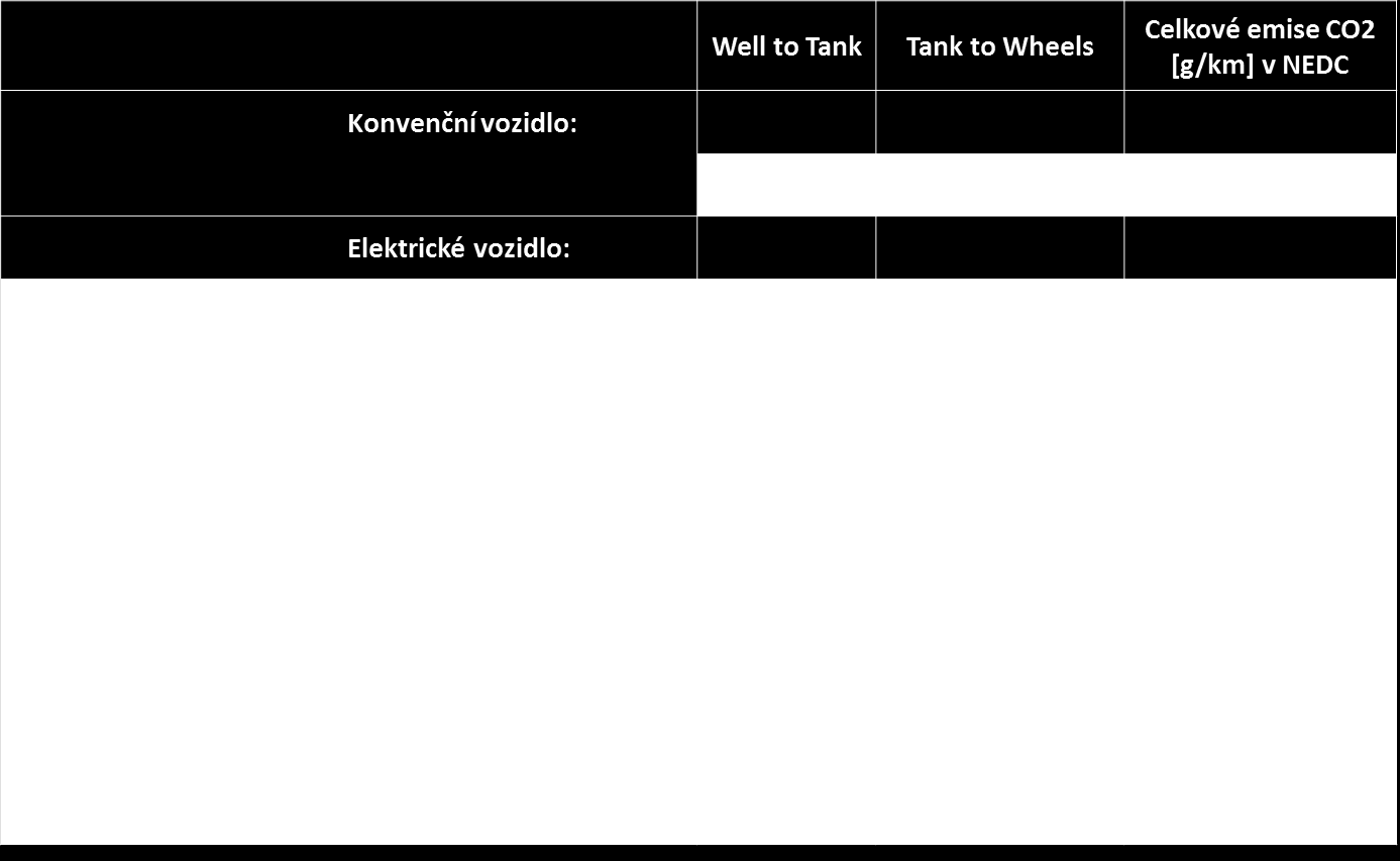 Trendy v automotive komplexní pohled na emise CO2 15