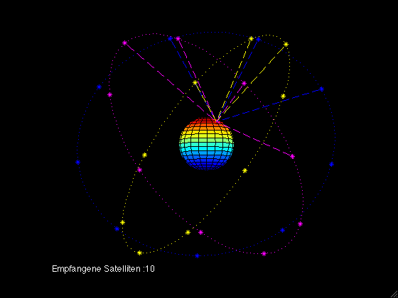 GLONASS.