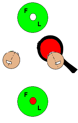 OSTERBERGŮV BICHROMATICKÝ TEST Tento test spočívá ve vyhodnocení polohy červeného kulatého terče.