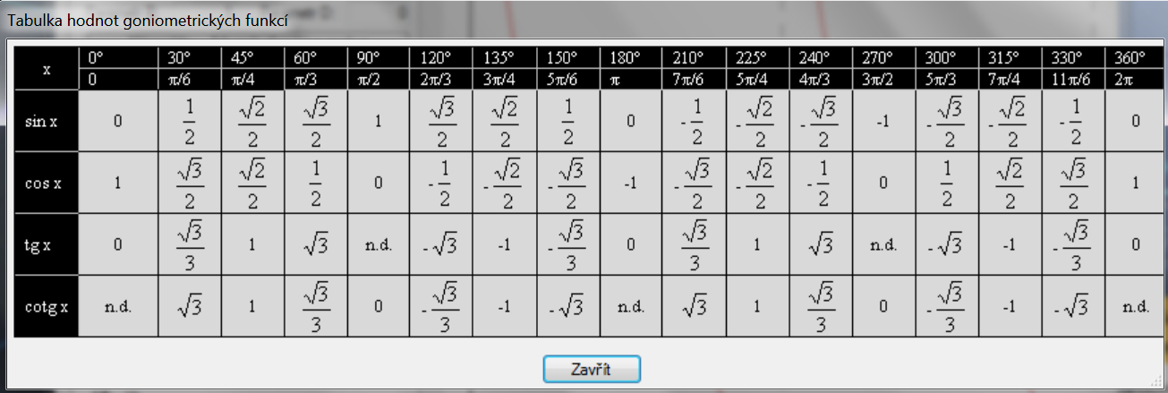 3. Goniometrické funkce 1.0.0.5 Program goniometrické funkce slouží především k výuce goniometrických funkcí.