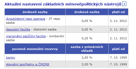 Zdroj: http://www.cnb.