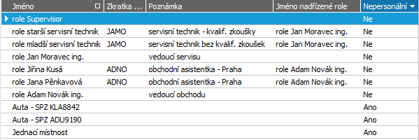 3.2 ROLE Problematika správného navržení rolí je poměrně složitá a v rámci této příručky se jí hlouběji nebudeme zabývat. Role mohou být personální (role přiřazené určité osobě resp.